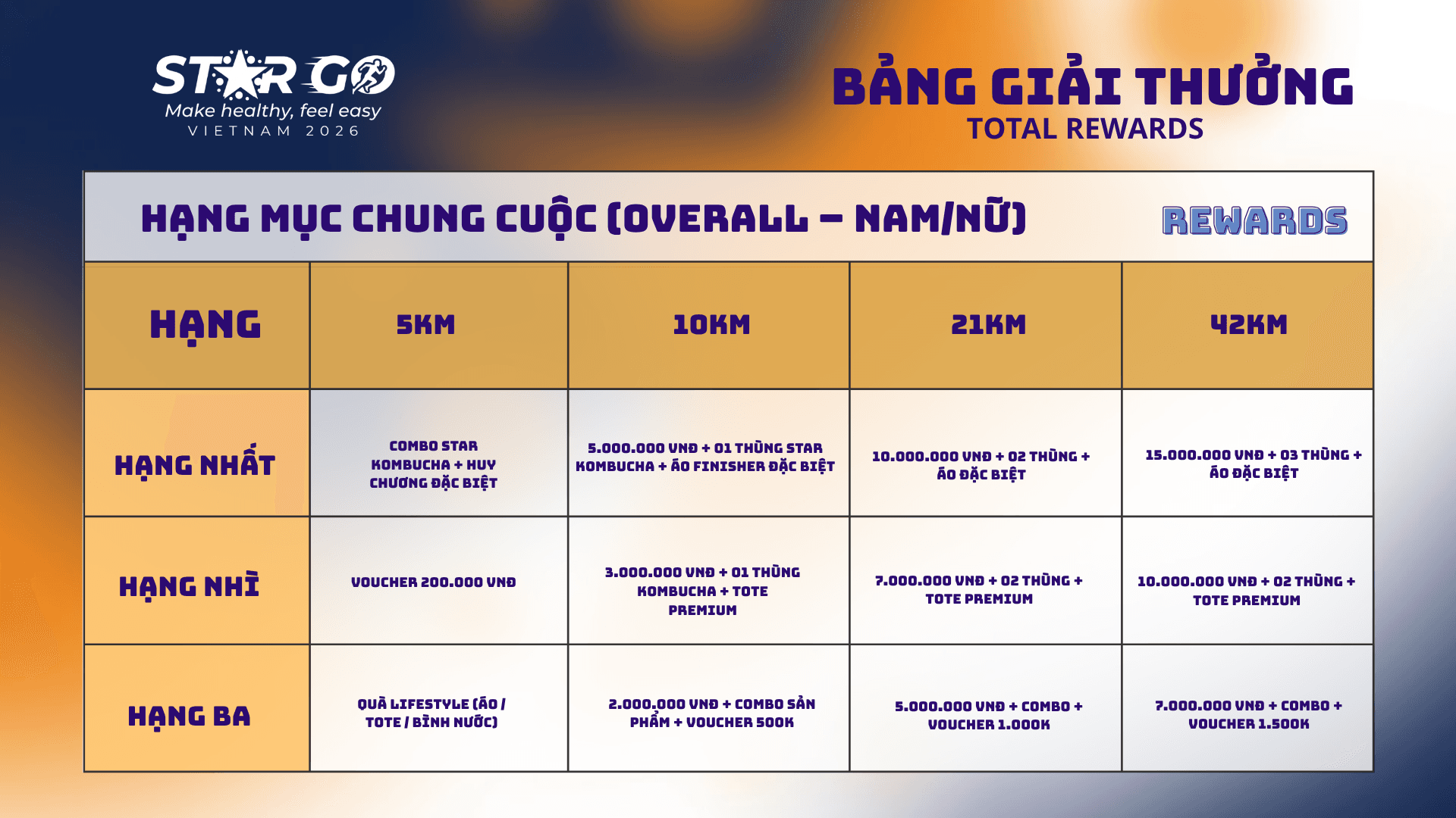 Bảng giải thưởng 1